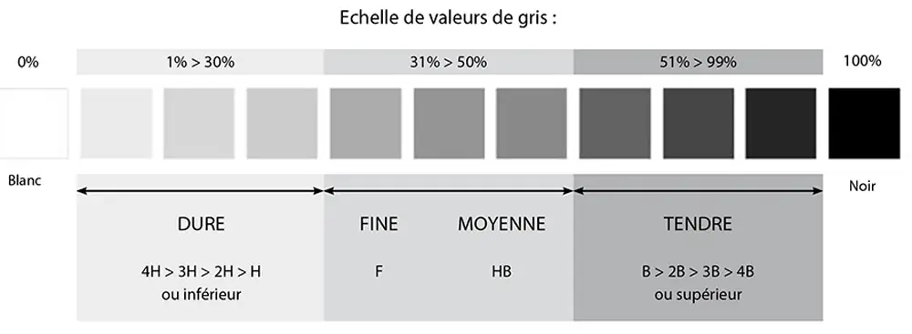 Echelle_valeurs_gris