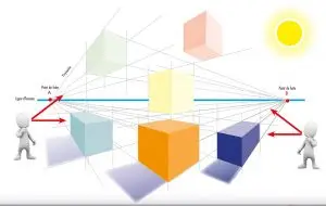 Perspective_visuel