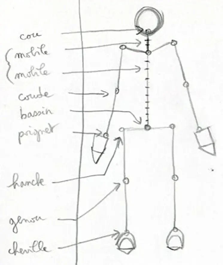2_dessin_personnage_decomposition
