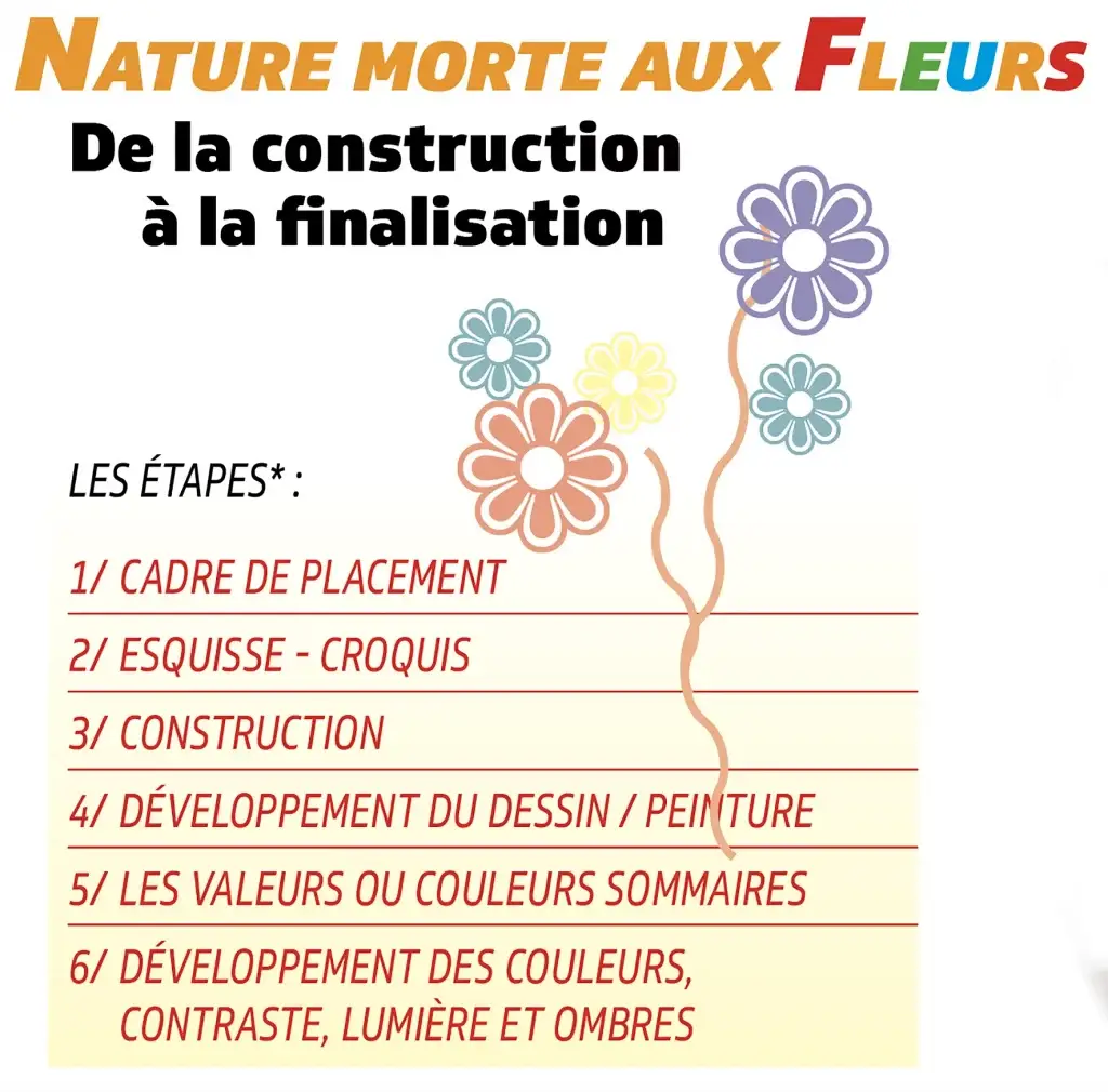 Developpement_nature_morte_titre