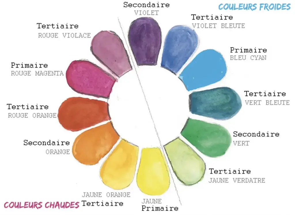 Etude_de_la_couleur_visuel_4