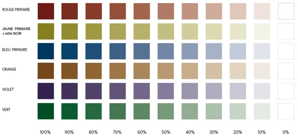 Etude_de_la_couleur_visuel_7