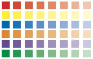 Vignette_Etude_de_la_couleur