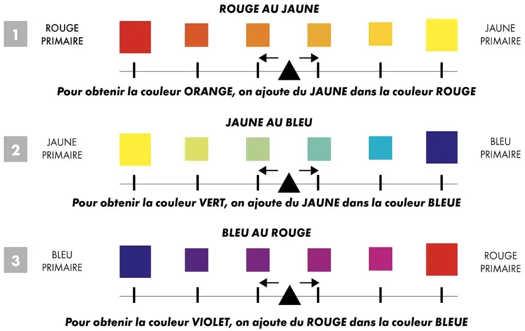Vignette_Melange_couleurs