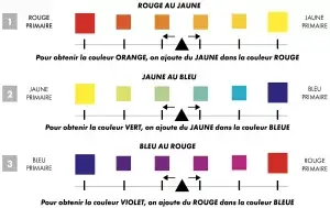 Vignette_Melange_couleurs