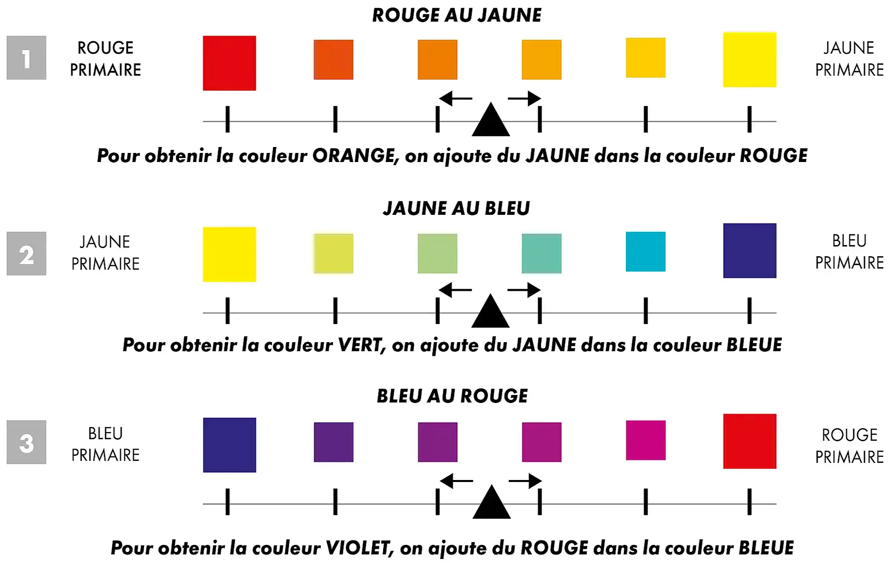 Vignette_Melange_couleurs
