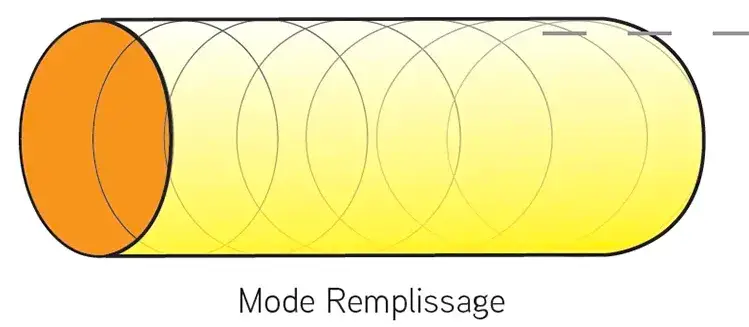 ellipses_visuel_3_mode_remplissage