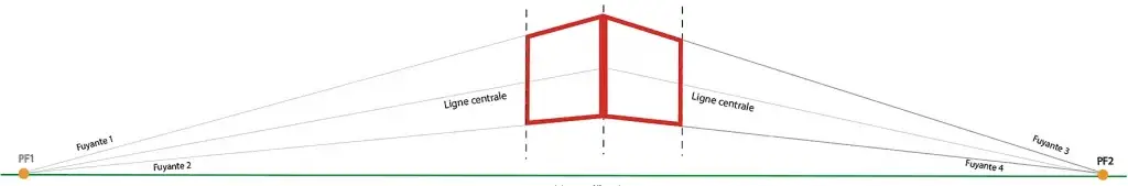 Pointage : aperçu du tracé